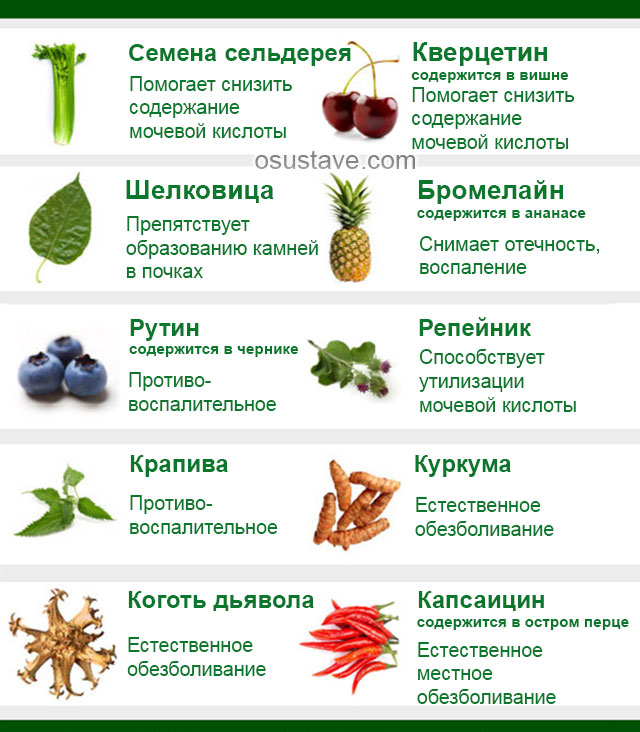 вещества помогающие при подагре