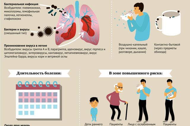 Можно ли не чувствовать пневмонию