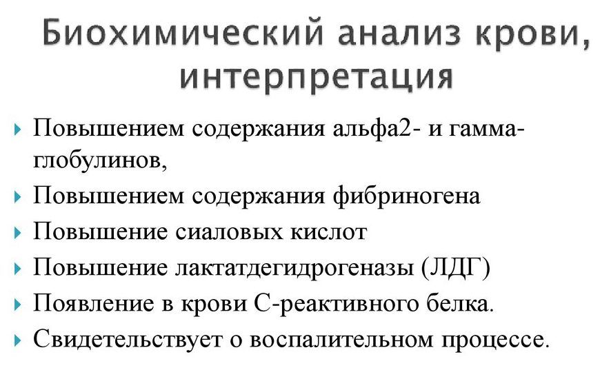 Биохимический анализ крови