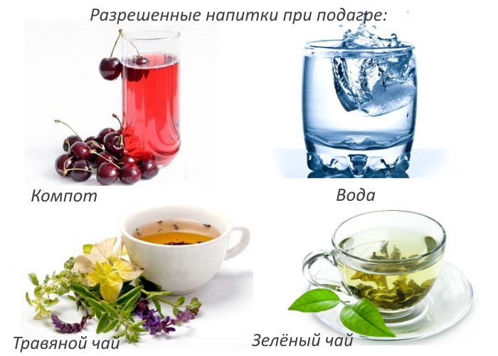 Какие напитки полезны при подагре