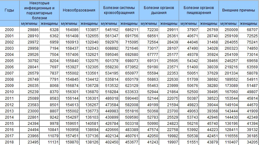 Сколько человек умерло от пневмонии в 2016