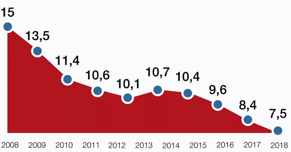 Сколько человек умерло от пневмонии в 2016