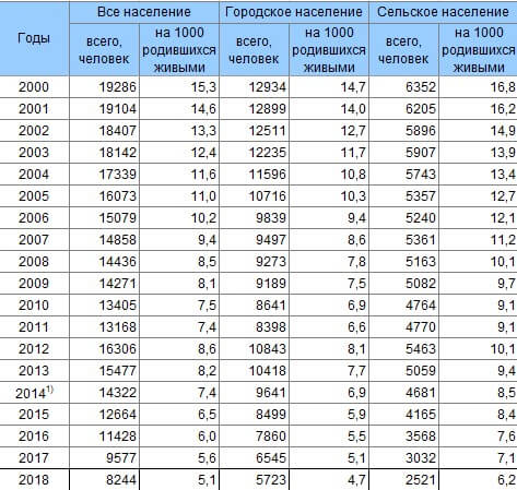 Сколько человек умерло от пневмонии в 2016