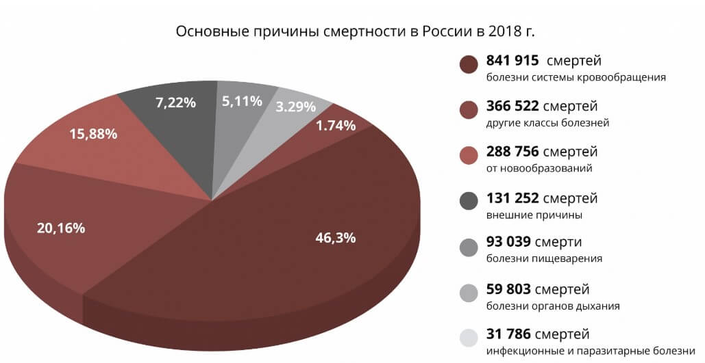 Сколько человек умерло от пневмонии в 2016