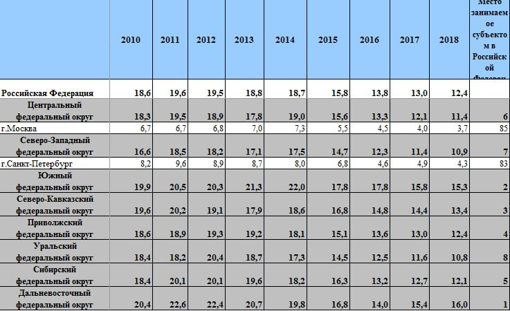 Сколько человек умерло от пневмонии в 2016