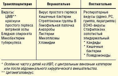 Этиология пневмоний у новорождённых Этиология пневмоний у новорождённых
