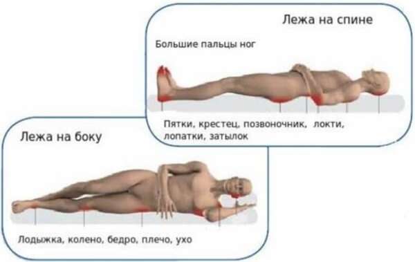 Отек легких и пневмония у пожилых людей