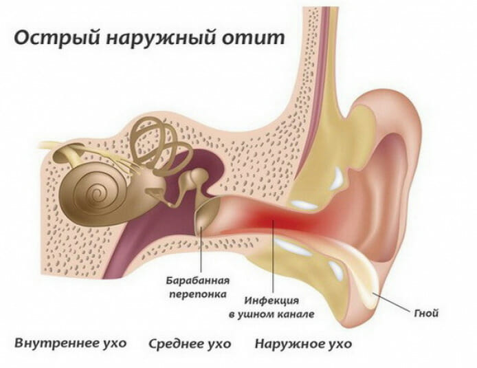 наружный