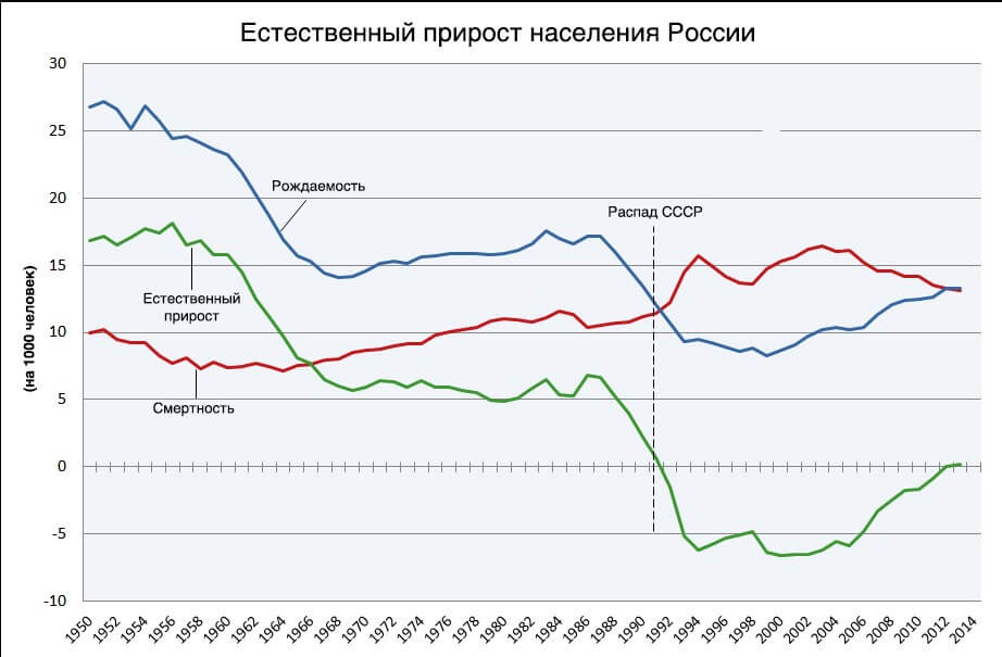Сколько человек умерло от пневмонии в 2016