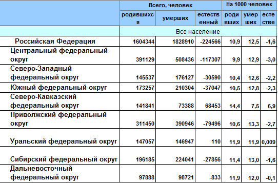 Сколько человек умерло от пневмонии в 2016