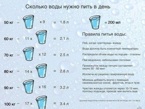 сколько воды пить в день
