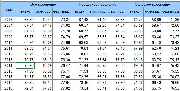 Сколько человек умерло от пневмонии в 2016